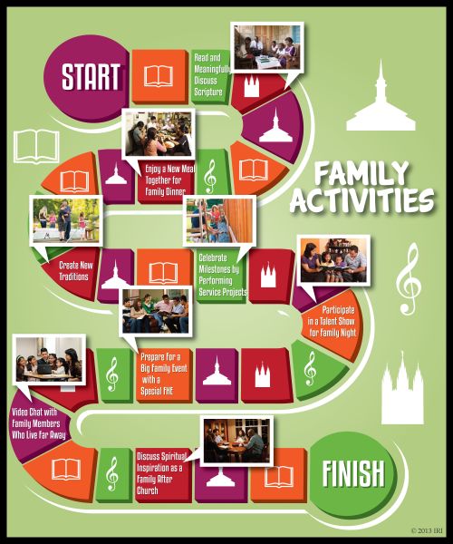 A board game showing different family activities.