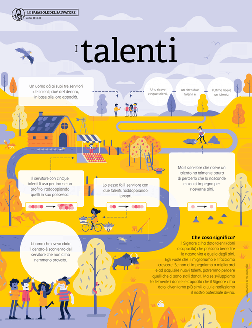 I talenti