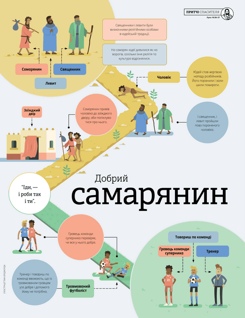Добрий самарянин