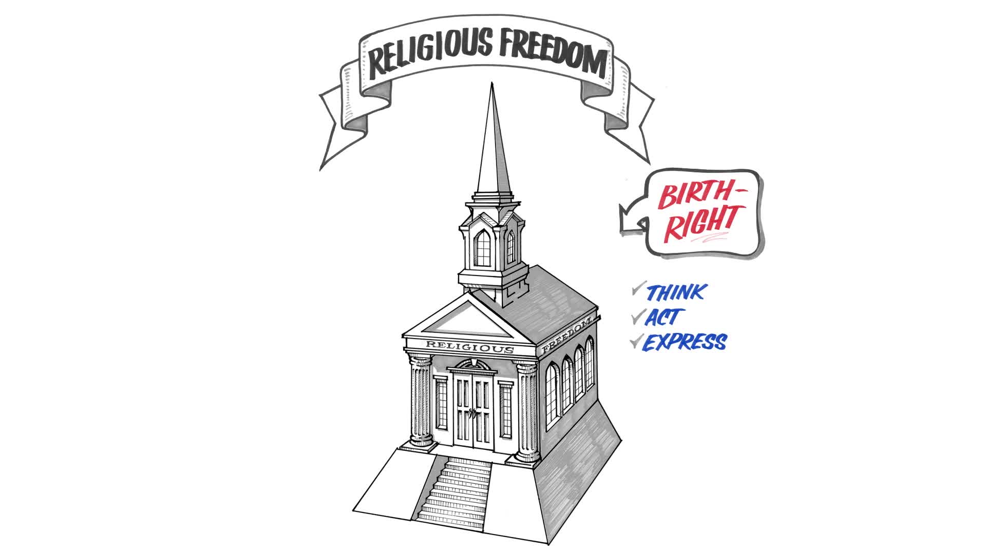 What Is Religious Freedom?
