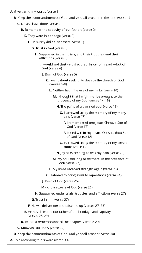 Book of Mormon Student Manual - Religion 121-122 (2018)