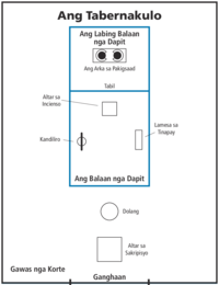 diagram, tabernacle