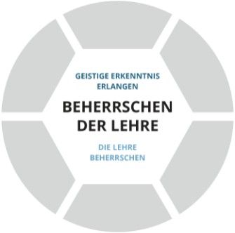 Grafik „Beherrschen der Lehre“ – unterste Ebene