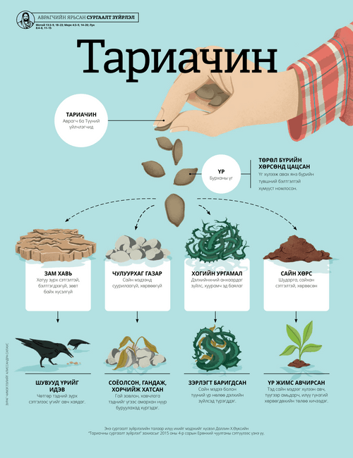 Тариачин