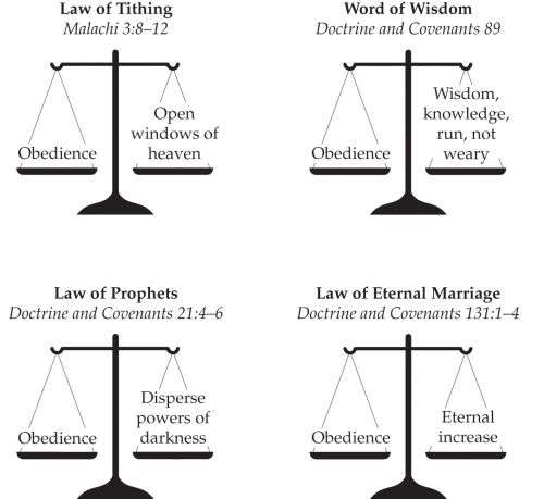 3 levels of heaven lds clipart