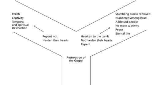 Manual Diagram