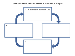 Cycle of Sin and Deliverance in the Book of Judges