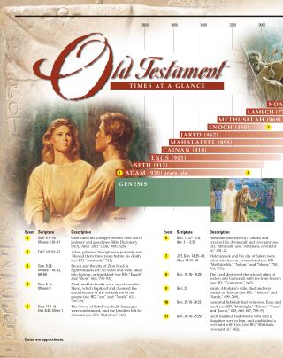 Old Testament Times at a Glance, Time Line