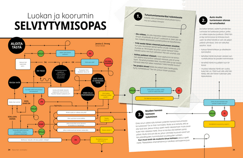 Luokan ja koorumin selviytymisopas