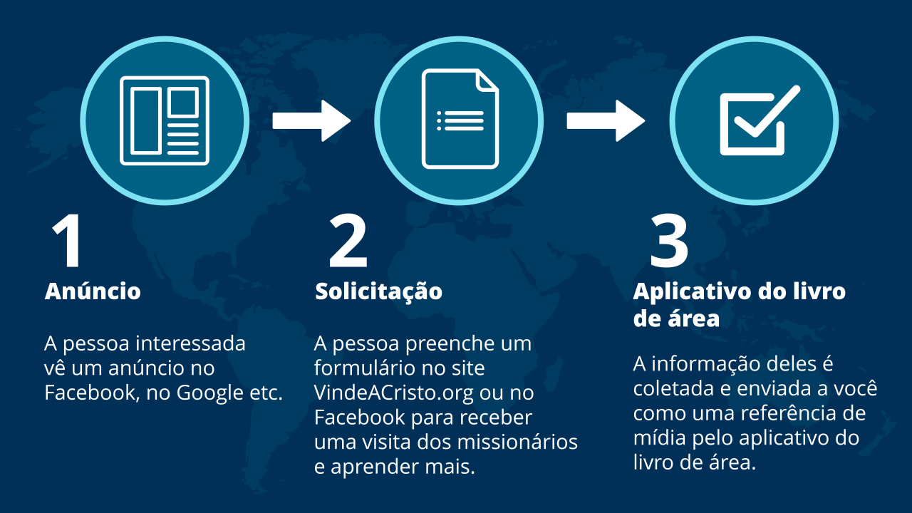 Três passos que mostram como atender a uma solicitação missionária