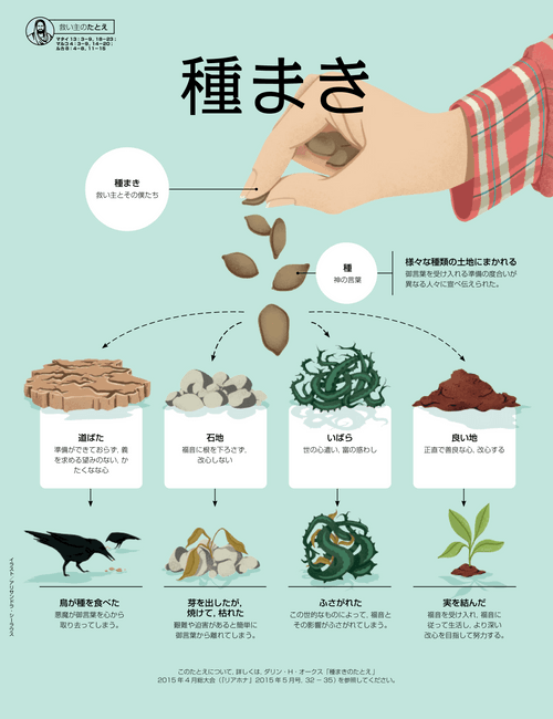 種まき