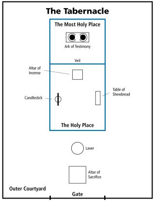 Old Testament Student Manual